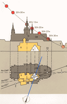 Траектория захода солнца в день летнего солнцестояния. Вид на Пражский град со Староместской мостовой башни. Схема Милана Шпурека
